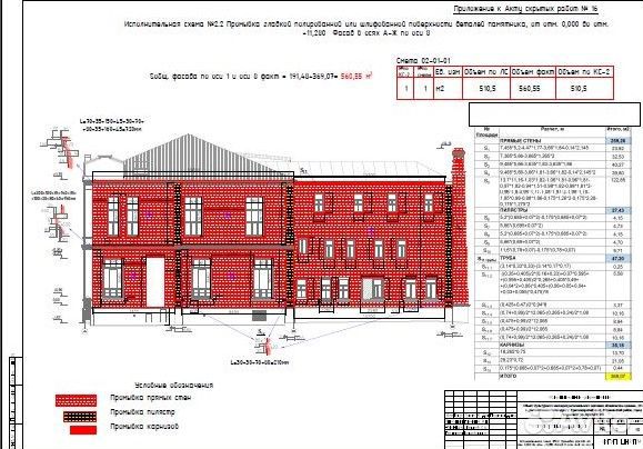 Исполнительная документация, Лицензия Мин.культ