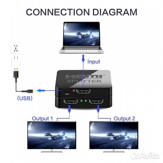 Hdmi сплиттер 1x2 4K
