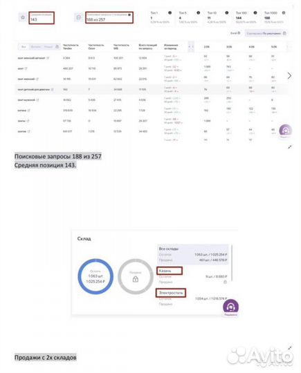 Бесплатная консультация по работе на ozon, WB