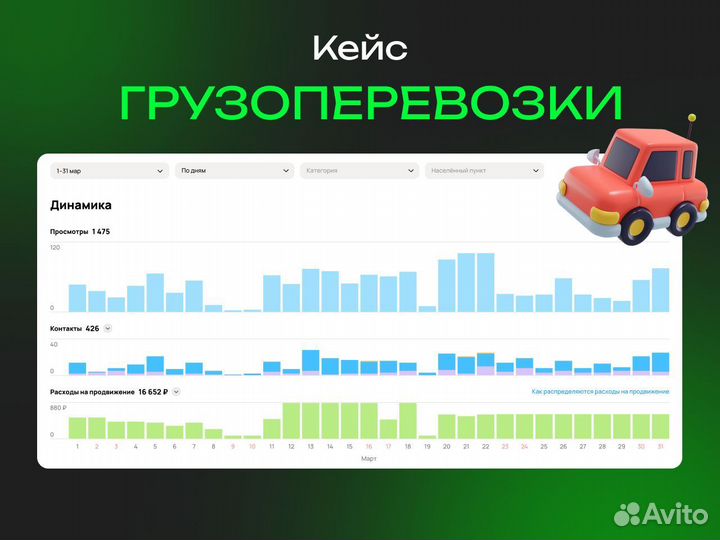 Авитолог / Услуги авитолога / Аудит аккаунтов