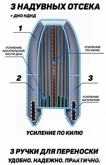 Лодка Таймень LX 340 нднд