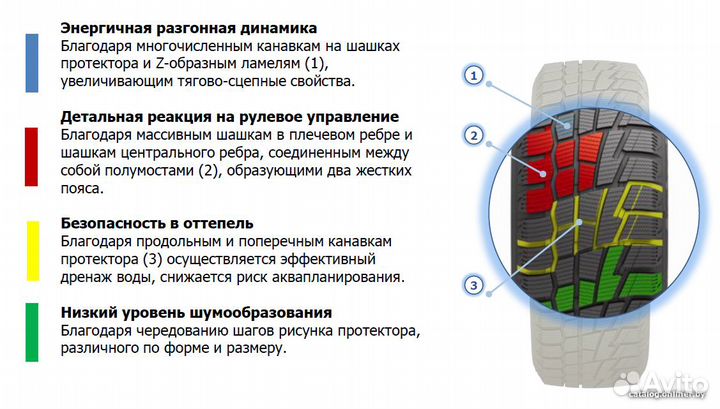 Cordiant Winter Drive 195/65 R15 91T