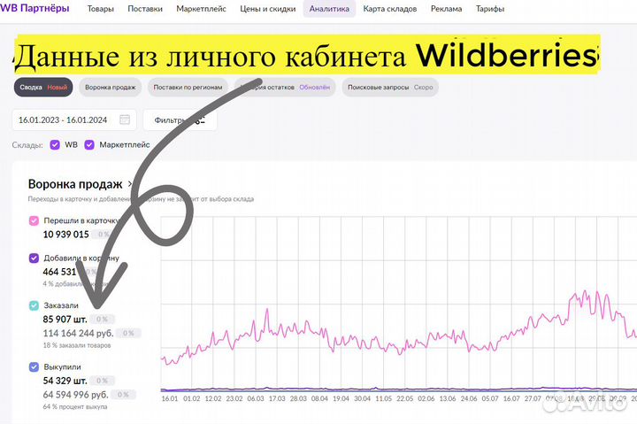 Готовый бизнес под ключ на маркетплейсе гарантия