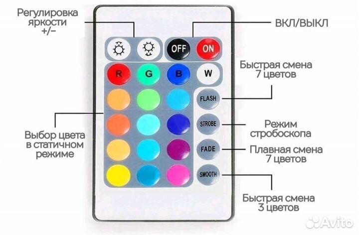 Светодиодная лента rgb 220v
