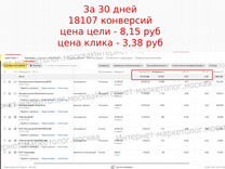 Директолог, интернет-маркетолог, Яндекс Директ