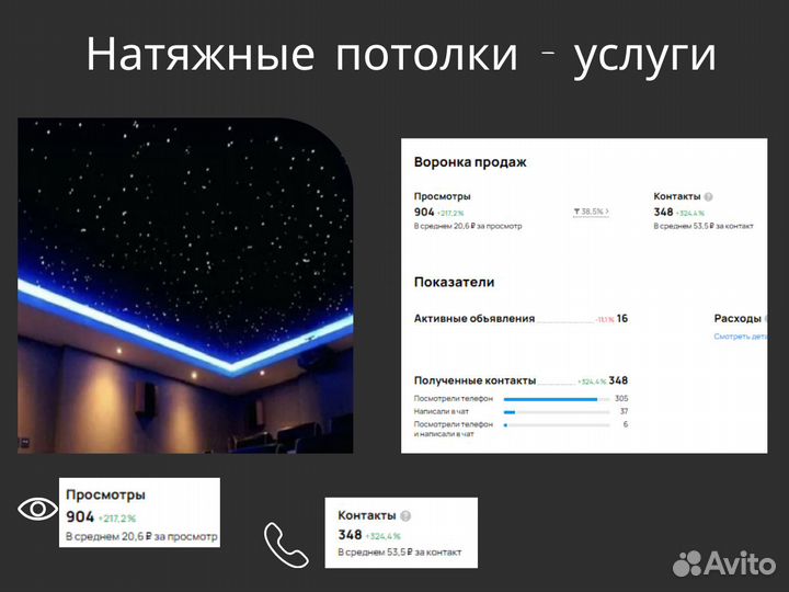 Авитолог в Ставрополе / Продвижение на Авито