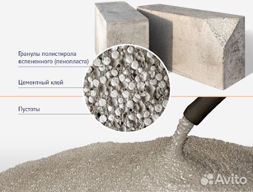 Блоки полистиролбетонные от производителя