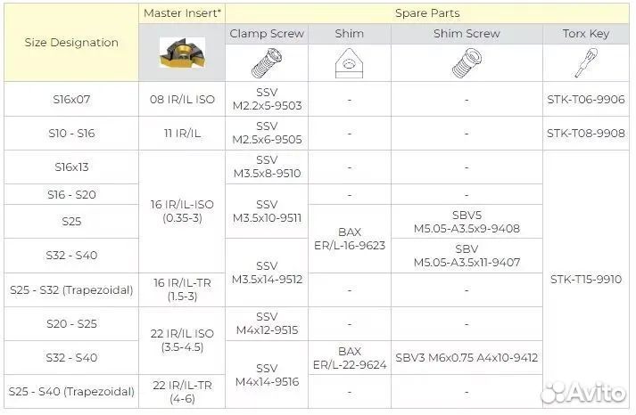 Державка резьбовая внутренняя S25R-TIL22