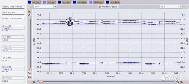 Электроизмерительная лаборатория