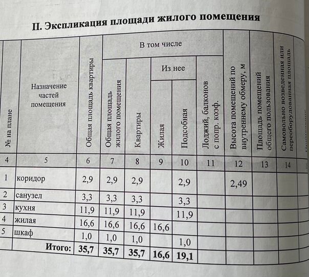 1-к. квартира, 35,7 м², 5/9 эт.