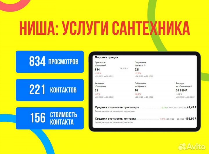 Авитолог, продвижение на Авито