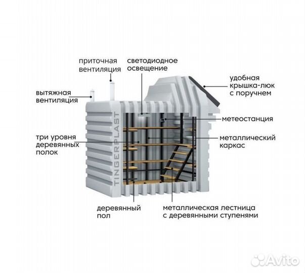 Пластиковый погреб Тингард