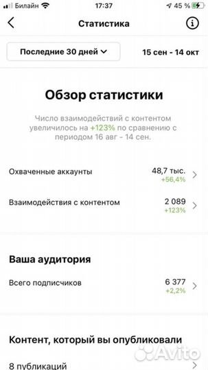 SMM Маркетолог Таргетолог