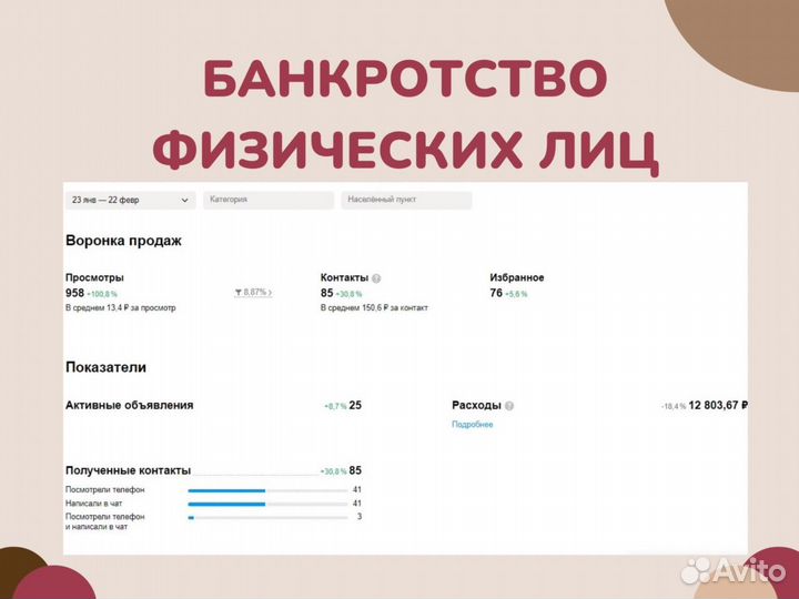 Авитолог Обучение / Продвижение на Авито