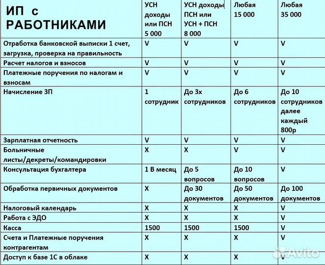 Услуги бухгалтера удаленно