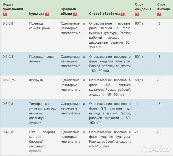 Гербицид Октапон Экстра