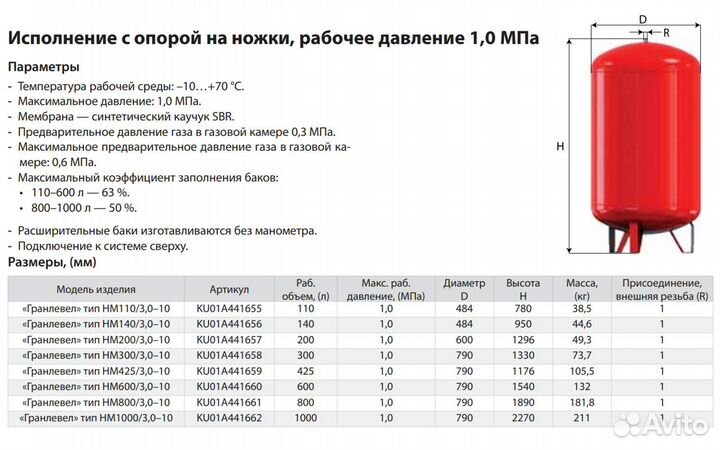 Расширительный бак 80 литров