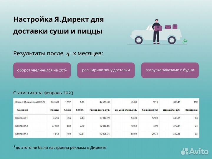 Настройка, ведение Яндекс.Директ