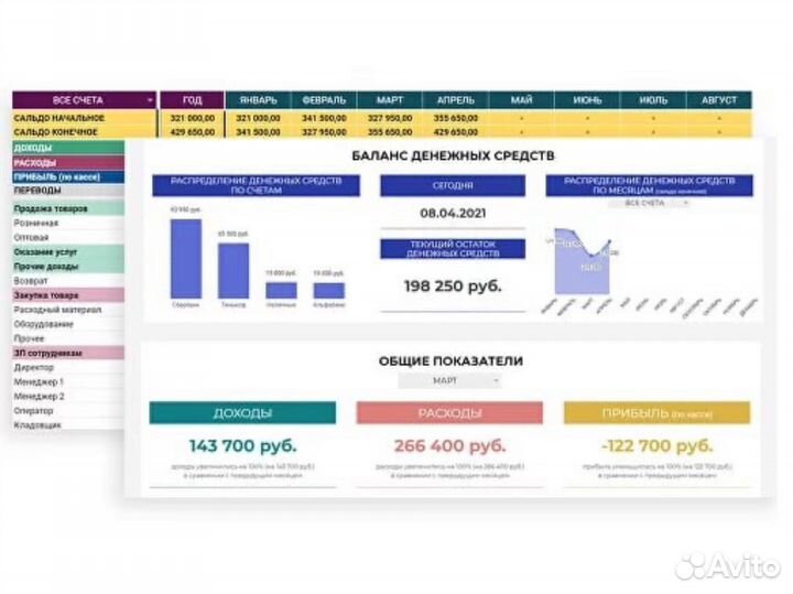 Финансовая модель