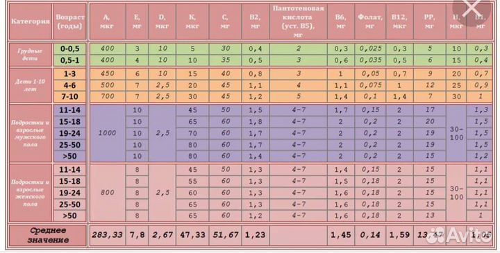 Набор текста, редактор, копирайт, личный ассистент