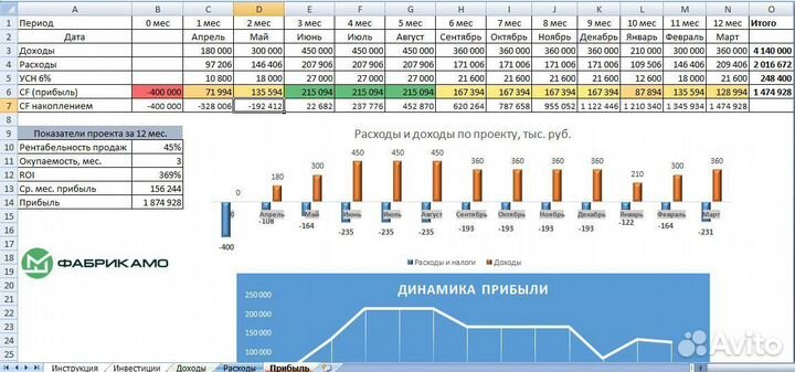 Франшиза мягких окон/Готовый бизнес/Тенты, шатры