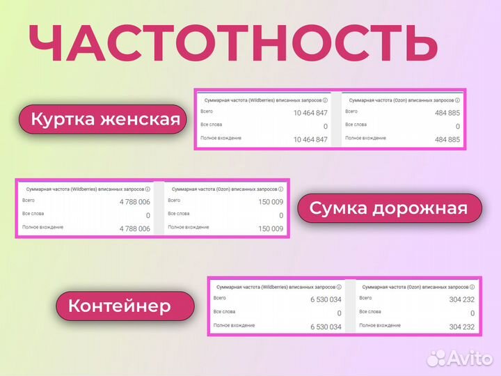 SEO для карточки товара на wildberries