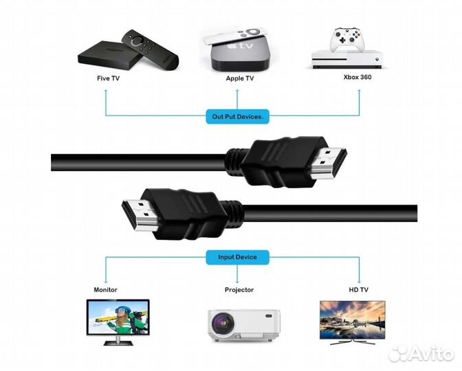 Кабель hdmi x hdmi -2.0 м. Belsis (SP1059) (Ver 1