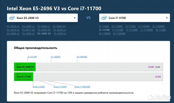 Xeon E5 2696-v3 (аналог i7-11700 по мощности)