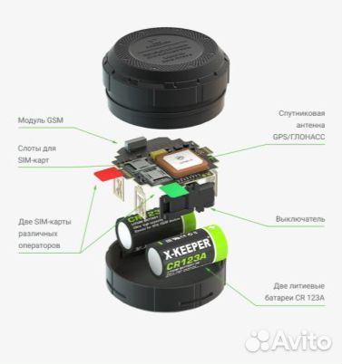 Полный контроль за автопарком с телефона