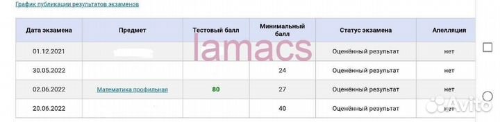 Репетитор по математике. впр, огэ, егэ