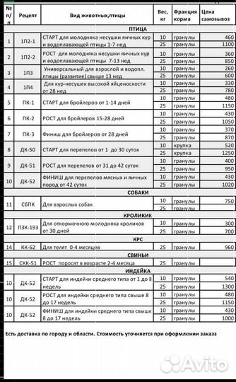 Комбикорм для несушек, бройлеров, кроликов