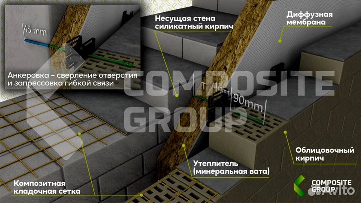 Композитная пластиковая сетка