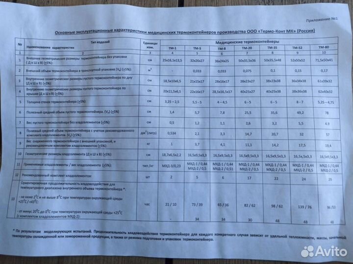 Термоконтейнеры
