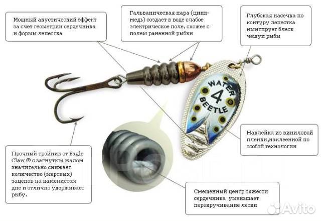 Блесна вращающаяся Water Beetle