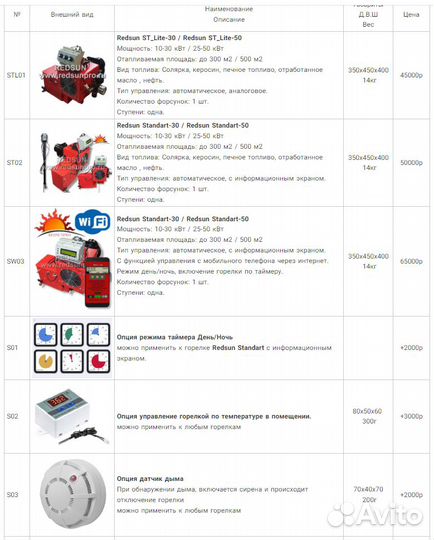 Котел отопительный eurox 150 C горелкой PRO