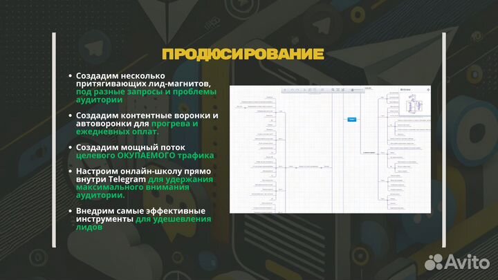 Продвижение телеграм / ведение телеграм