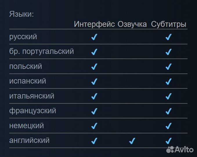Project Cars (Steam)