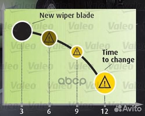 Щетка с/о каркасная 650mm 574145 Valeo
