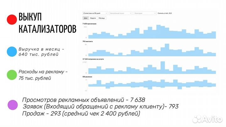 Авитолог / Продвижение услуг / Массовый постинг