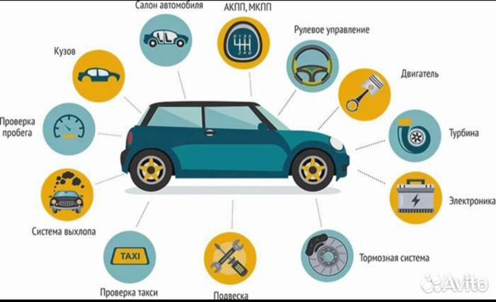 Автоподбор, проверка авто перед покупкой