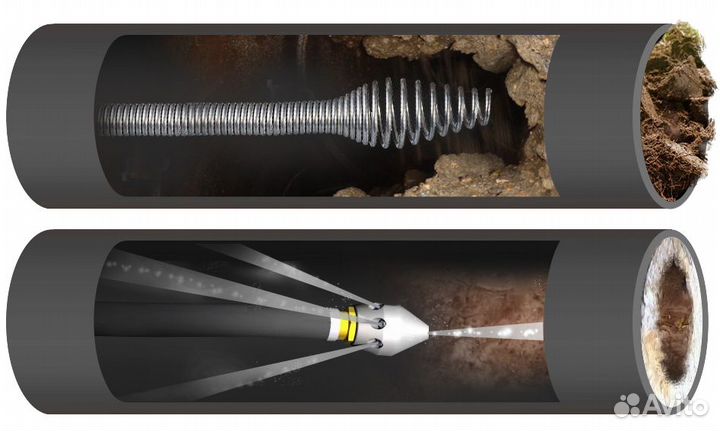 Прочистка канализации. Быстро и с гарантией