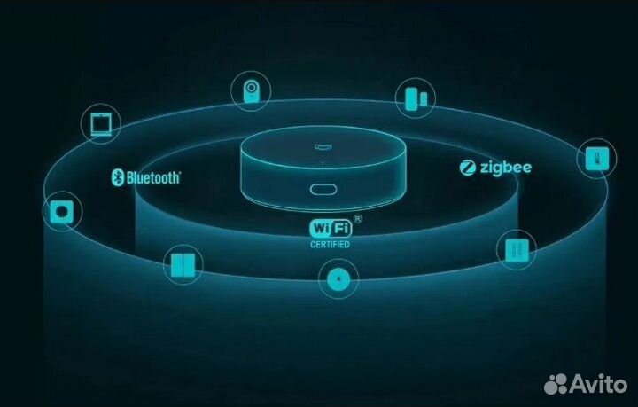 Шлюз Блок управления Xiaomi Mi Smart Gateway 3 CN