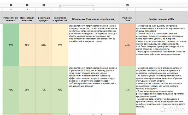 Анализ звонков менеджеров по продажам