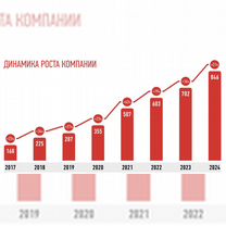 Франшиза аптеки с прибылью от 280.000, Гатчина
