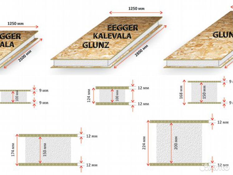 Осб плита какое толщина. СИП панели толщина ОСБ. Толщина СИП панелей для внутренних стен. Толщина SIP панелей. СИП панели OSB/ППС 124мм.