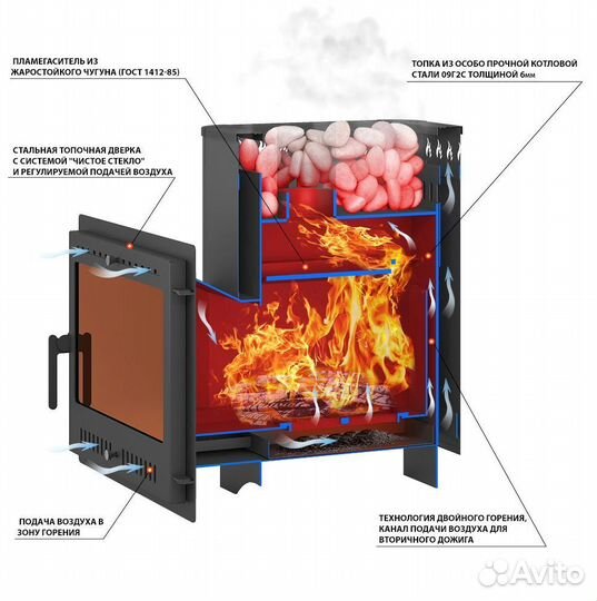 Готовая печь для бани