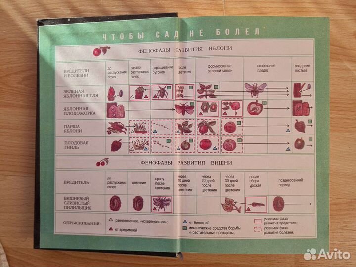Справочная книга садовода и огородника