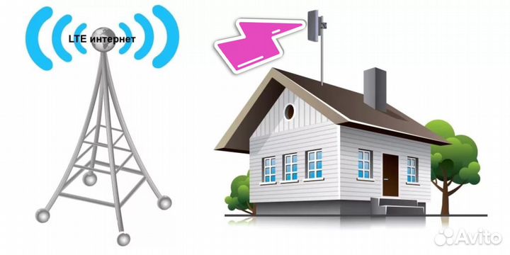 Комплект для интернет с WiFi и установкой