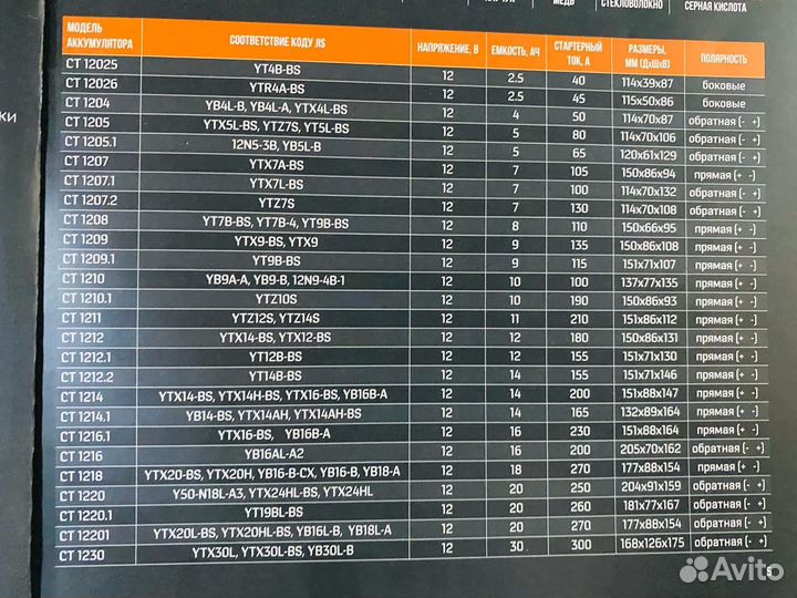 Аккумулятор 6мтс - 5 Delta CT 1205 (ytx5l-BS, YT5L