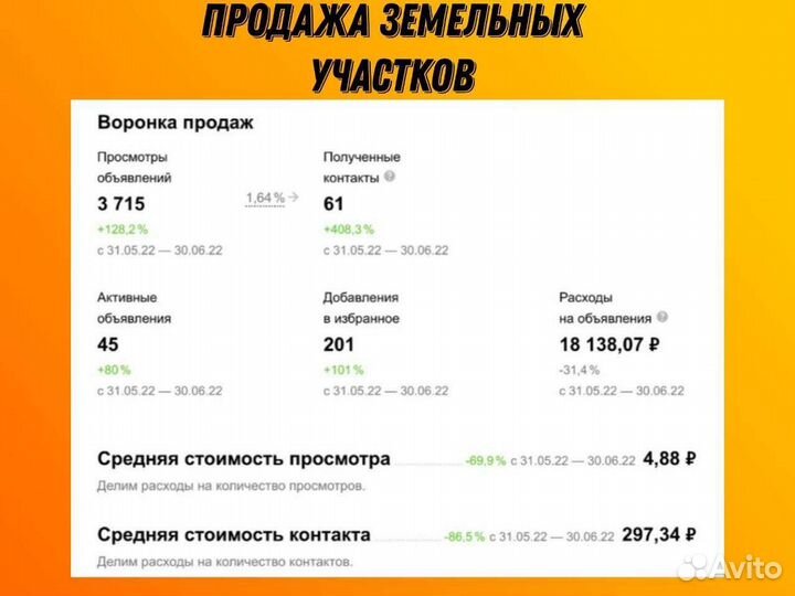 Авитолог в нише ремонта и строительства